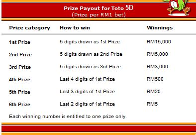 sport toto 5d prize